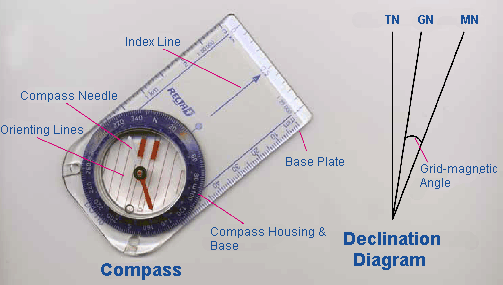 Sketch of compass.